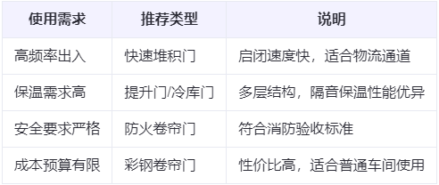 兴海兰州厂房兴海工业门选购建议