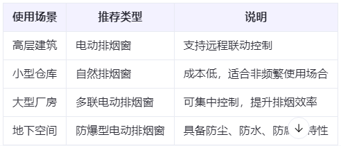 兴海兰州兴海排烟窗选购建议表
